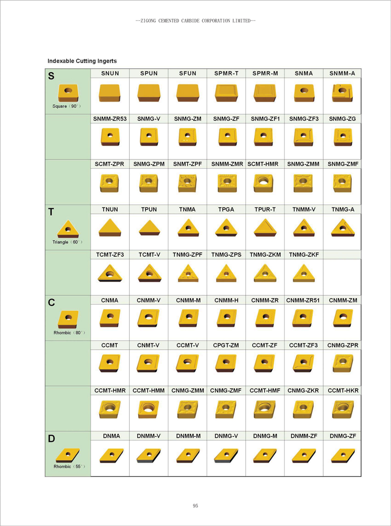 Carbide Insert Chart Pdf